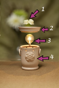 Scented_Wax_Warmer_System_Styled